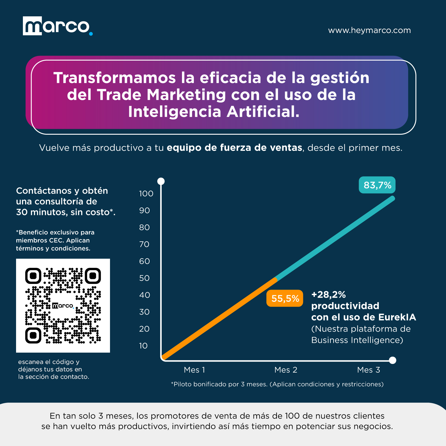 Anuncio-Digital-Marco-CEC-2025